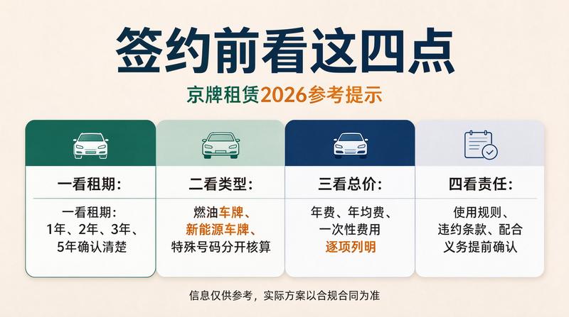 如何办理京牌租赁