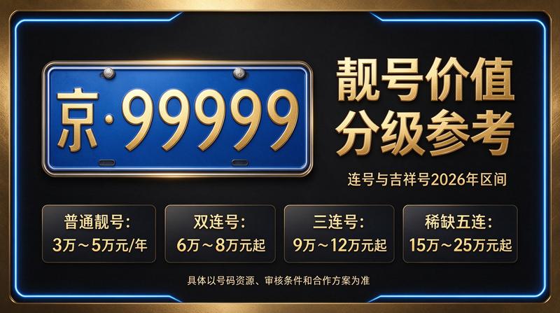 闲置北京租车牌照三年多少钱相关图片展示